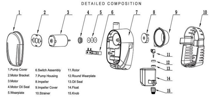 BOMBA DE SENTINA AUTOMÁTICA SAILORFLO